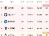 意甲积分榜：米兰领先少赛一场的国米2分重返榜首