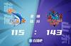 🏀吉伦沃特35+15 贾诚20+10 高登63+8 山东大胜福建