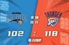 🏀马勒登25分 安东尼17+11 雷霆击败魔术结束10连败