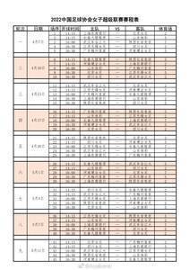 新赛季女超赛程：4月7日开赛10月31日落幕，分4阶段共进行18轮