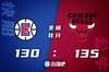 🏀德罗赞50+5+6 雷吉34+7 乔治22+5 公牛加时力克快船
