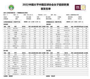女超-江苏女足vs河南女足首发：吴澄舒、李梦雯、金坤登场