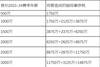 劳资协议|超级奢侈税是什么?勇士“续一杯茶”可能每年要花1亿?