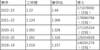 劳资协议|超级奢侈税是什么?勇士“续一杯茶”可能每年要花1亿?