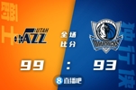 🏀米切尔32+6+6 博扬26分 东契奇伤缺 爵士险胜独行侠1-0领先