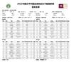 女超-北京女足vs四川女足首发:王珊珊领衔北京首发,四川无锋阵