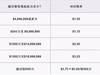 劳资协议|超级奢侈税是什么?勇士“续一杯茶”可能每年要花1亿?