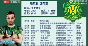 京媒评国安新援达布罗:尤文国米都曾关注他,上赛季在克甲闪光