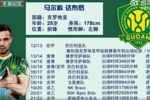 京媒评国安新援达布罗：尤文国米都曾关注他，上赛季在克甲闪光