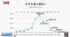 京媒评2022冬窗开销：整体缩水严重，目前武汉三镇最高