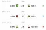 擒狼！伯恩利2017年1月后首次英超主场3连胜