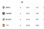 亚冠I组积分榜：柔佛DT头名出线 蔚山现代、广州队出局