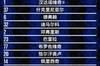 国米vs恩波利首发：恰20、劳塔罗先发，佩里西奇、B罗出战