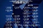 日本东亚杯名单：武藤嘉纪领衔，枪手旧将宫市亮入选，24日战中国