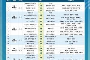 中国青少年足球联赛（男子U15组）全国总决赛小组赛首轮战报
