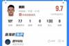 9.7分！吧友评价赖斯：真&middot;亿元先生！伟大的转会！