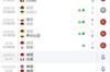 德国1-4不敌日本各赛事近5场不胜，下一场友谊赛对阵法国&hellip;&hellip;
