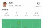恩佐对阵热刺数据：传球成功率89.2%，抢断3次&对抗成功5次