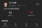 马丁内斯本场数据：被射正8脚贡献6次扑救，评分8.1并列全场最高
