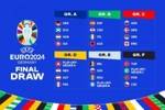 🔥2024德国欧洲杯分组：西、克、意造死亡之组，法、荷、奥同组