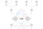 阿根廷巴西决赛相遇❓根据对阵，巴阿只可能在美洲杯决赛相遇！