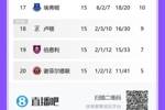 😅埃弗顿近5轮拿到10分但期间被扣10分，现暂排倒数第四
