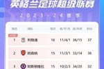英超积分榜：曼联先赛输球仍居第六，第五热刺本轮将战第七纽卡