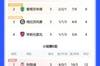 谁能捧杯👊🏻塞维无缘本赛季欧联，英超、德甲榜首均在欧联