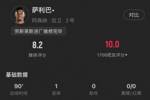 劳斯莱斯！萨利巴数据：打进1球，1次关键传球，贡献3解围1拦截
