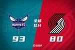 🏀理查兹21+10 小桥18+10 艾顿26+19 黄蜂送开拓者8连败