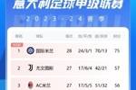 没悬念了？意甲积分榜：国米先赛18分优势领跑，联赛只剩10轮！
