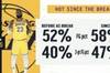 👀全明星前詹姆斯命中率52%三分命中率40% 之后提升至58%及47%