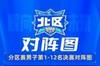 CUBAL二级联赛北区八强诞生！