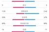 曼城2-0热刺数据：射门8-10，犯规11-14，预期进球2.40-1.33