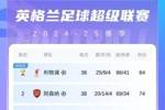 历史性时刻！英超最终积分榜：曼联第15四大皆空  热刺第17踢欧冠