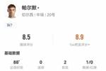 真高级！帕尔默数据：2射2正2助攻，2次关键传球，全场最高8.5分