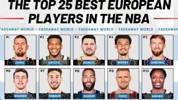 👀合理吗？美媒晒NBA前25欧洲球员：约字东前三 文班第四