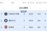 先攒好粮！国米最后4轮对手是马竞 红军 枪手 多特，赛程凶险！