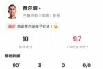 费尔明本场数据：4射4正戴帽+3过人成功，评分10.0全场最高