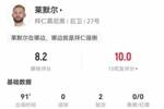 拉姆？莱默尔2助攻+2关键传球 3抢断0犯规 获评8.2分