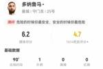 超巨失误！多纳鲁马本场1扑救+1失误致丢球 20长传10成功 获6.2分