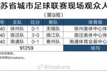 2026江苏省城市足球联赛现场观众人数统计（第9周）